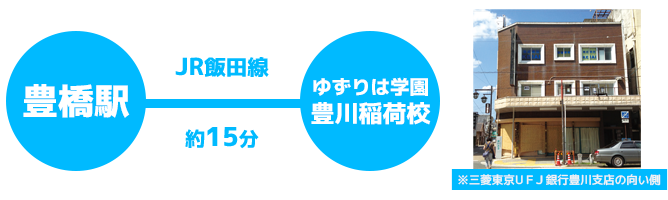 豊橋から豊川稲荷校