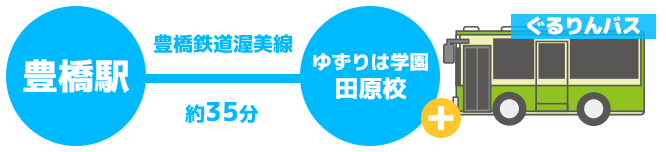 豊橋から田原校へ